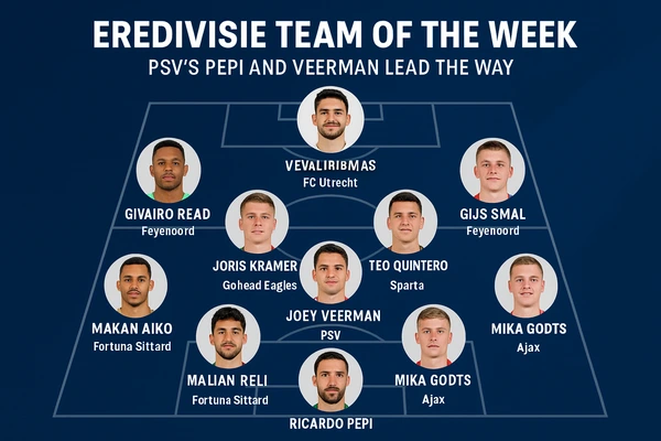 Eredivisie Team of the Week: PSV’s Pepi and Veerman Lead the Way
